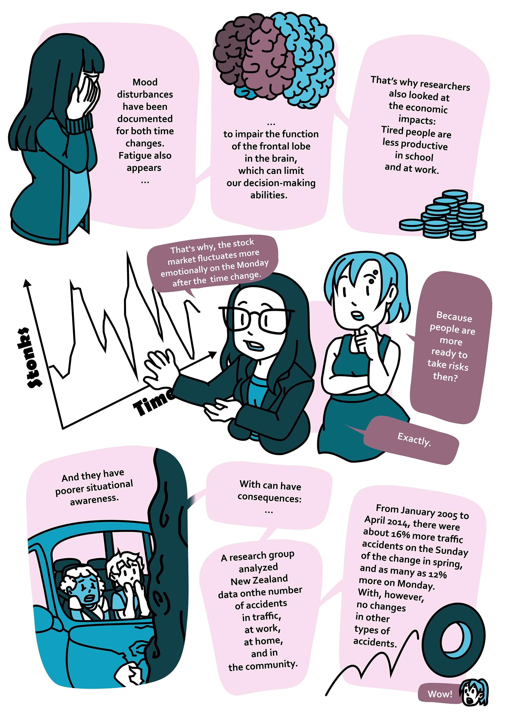 psychoSoph Comic chapter 010 Not again! Is daylight saving time unhealthy? page 6